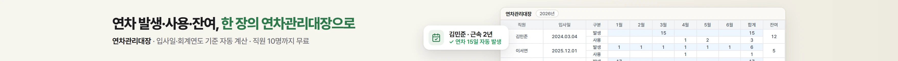 연차관리대장 - 연차 발생·사용·잔여, 한 장의 연차관리대장으로. 입사일·회계연도 기준 자동 계산, 직원 10명까지 무료. 연차관리대장으로 이동
